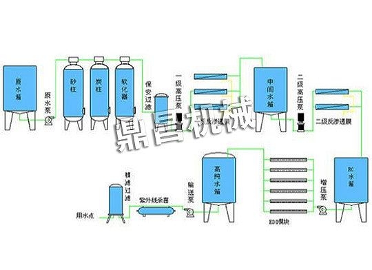 EDI超純水設(shè)備工藝流程